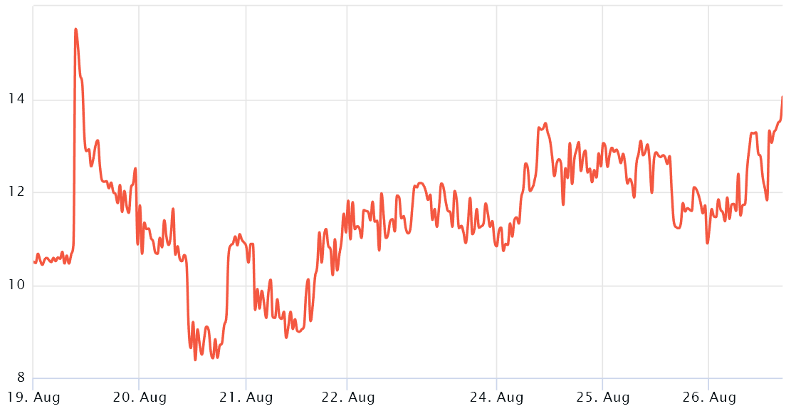  chỉ số phái sinh cho thấy Bitcoin tiếp tục downside