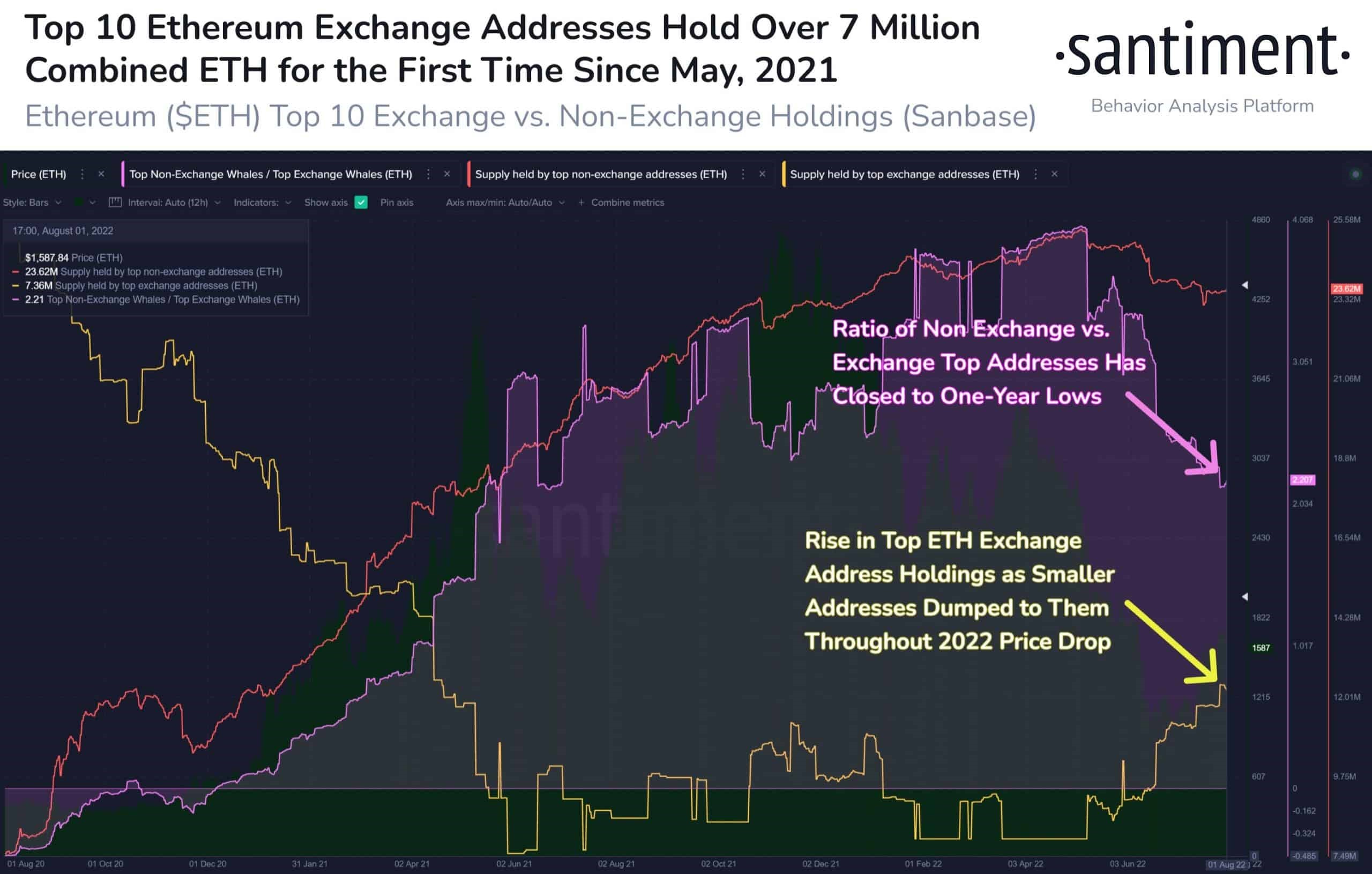 ETH 1