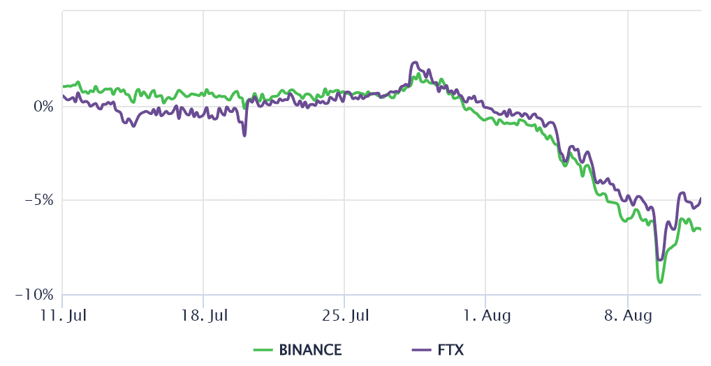 ETH