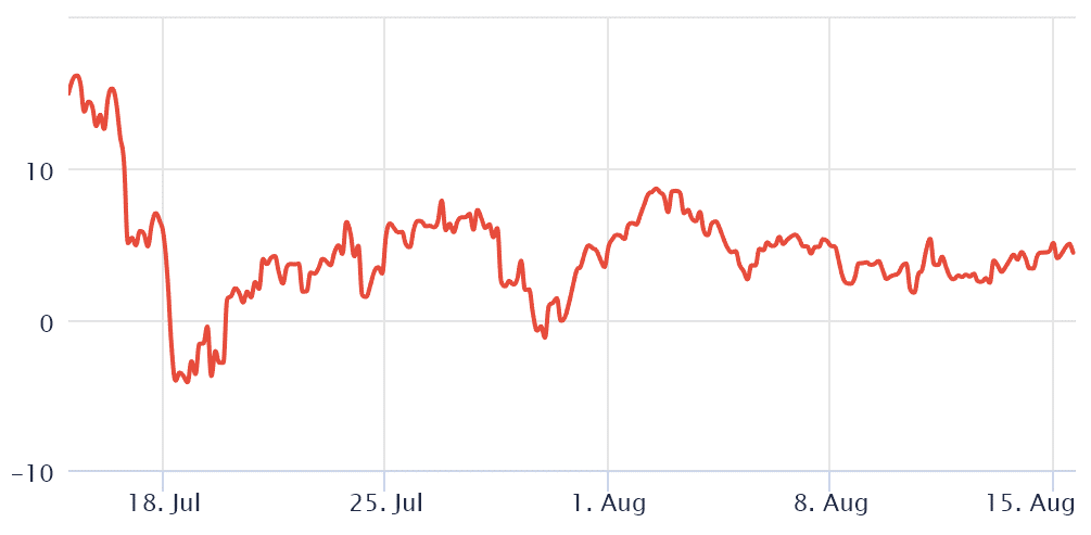 ETH 
