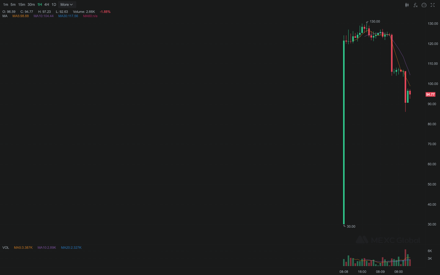 ETHW 1