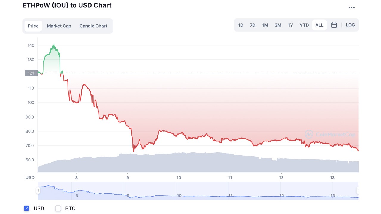 Ethereum 