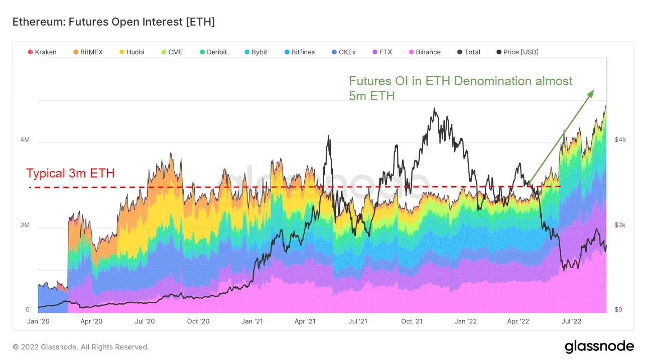 Ethereum eth