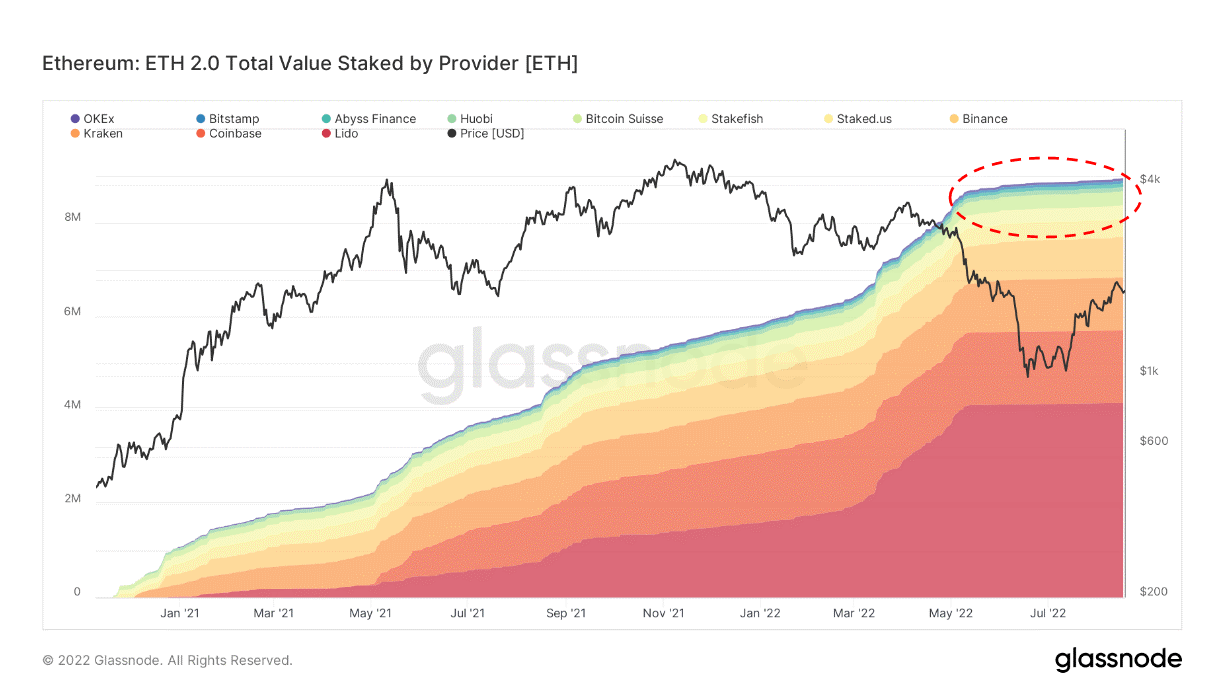 Ethereum ETH