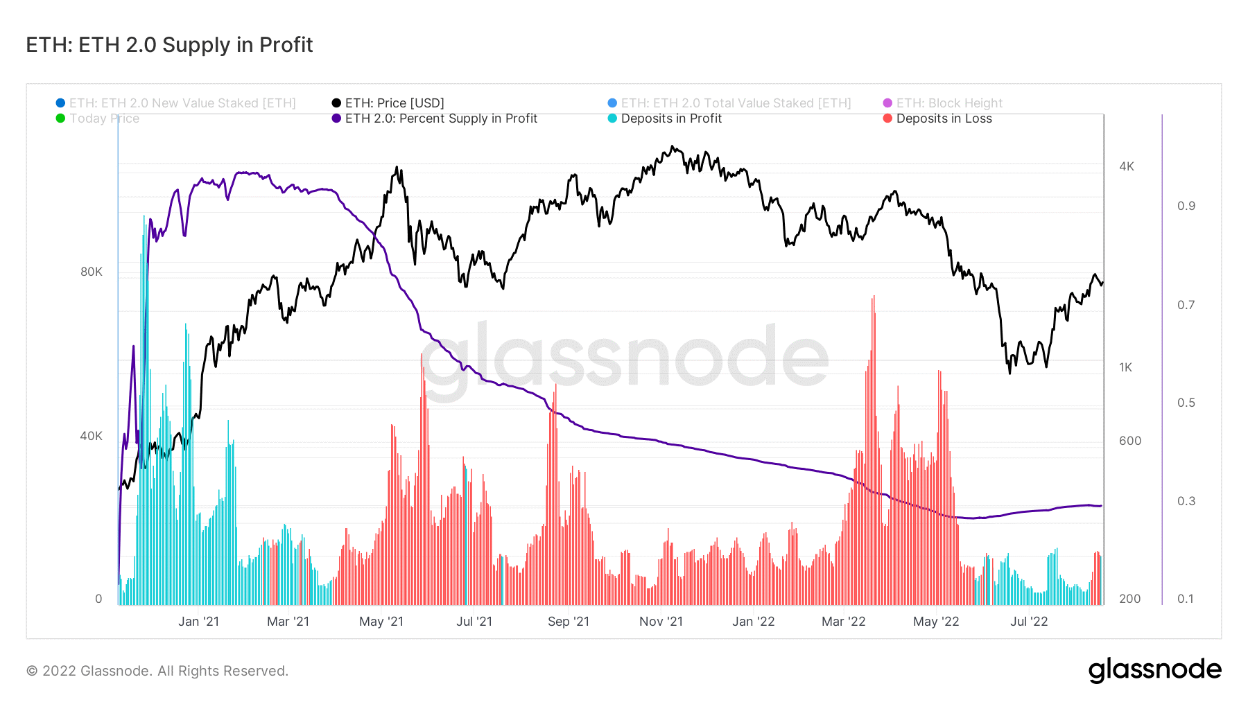 Ethereum ETH