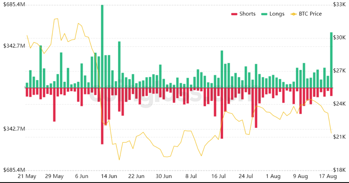3 lý do khiến Bitcoin giảm xuống dưới $21K 
