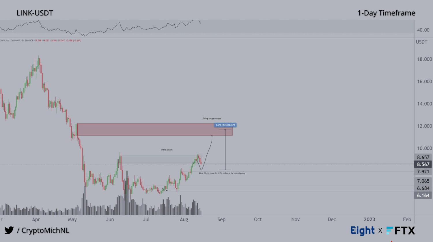 LINK-altcoin