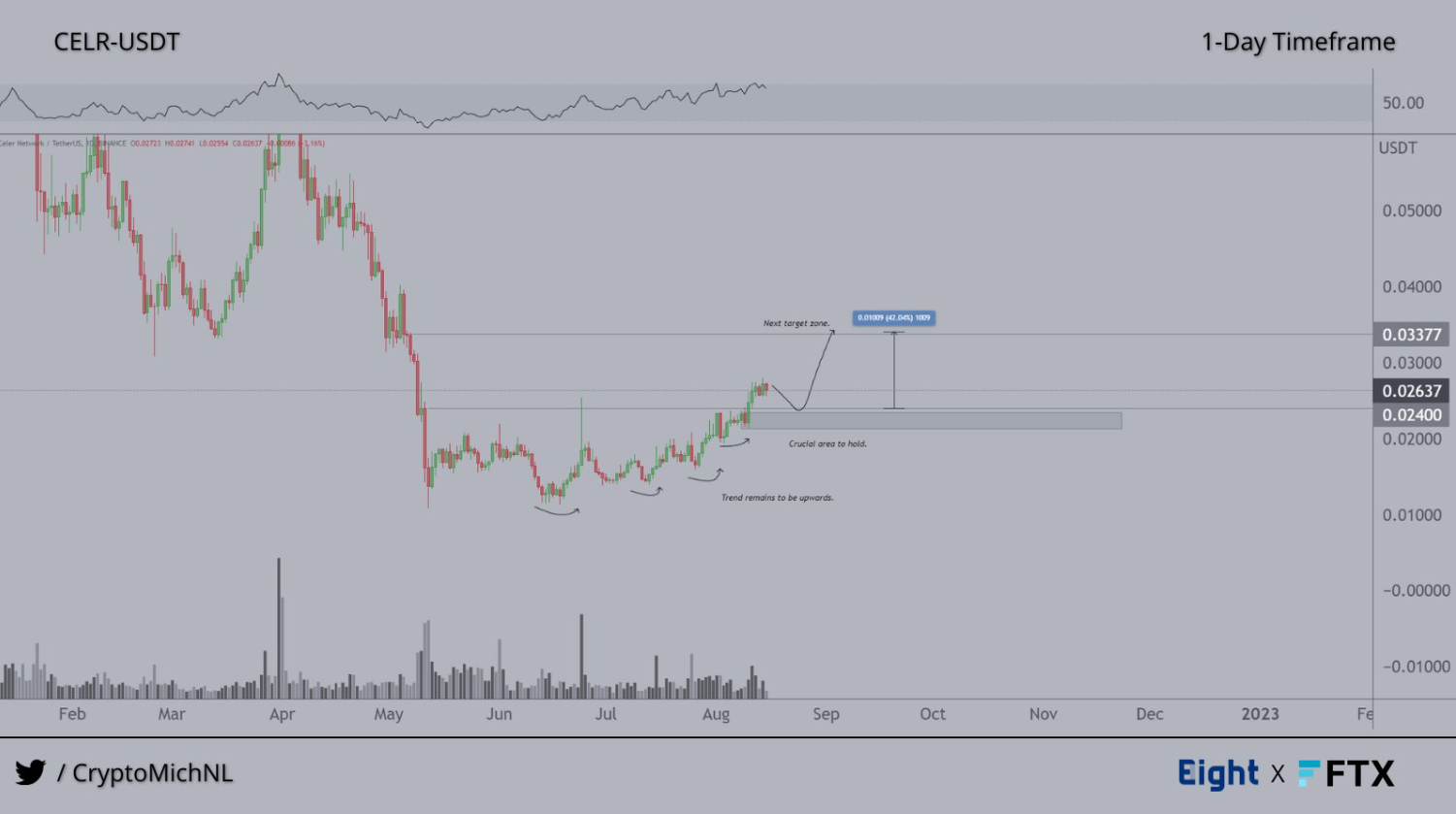 LINK-altcoin