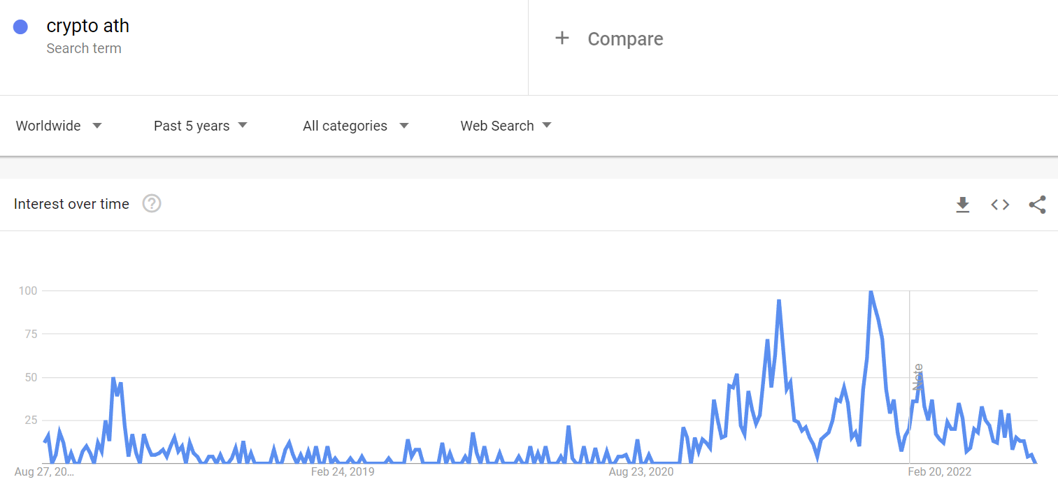 Bitcoin (BTC) không thể đạt ATH mới cho đến năm 2025