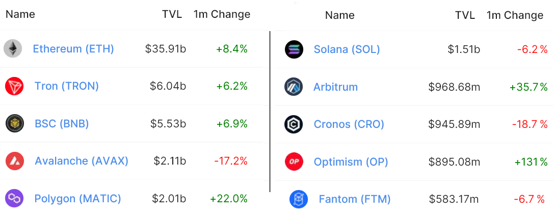 3 lý do khiến Binance Chain (BNB) tăng 66% kể từ khi thị trường sụp đổ