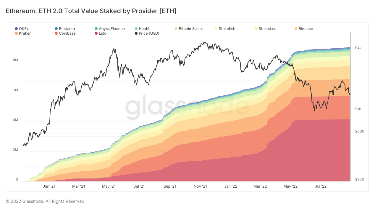 3 altcoin này đã hoàn toàn bỏ qua thị trường gấu trong 90 ngày qua