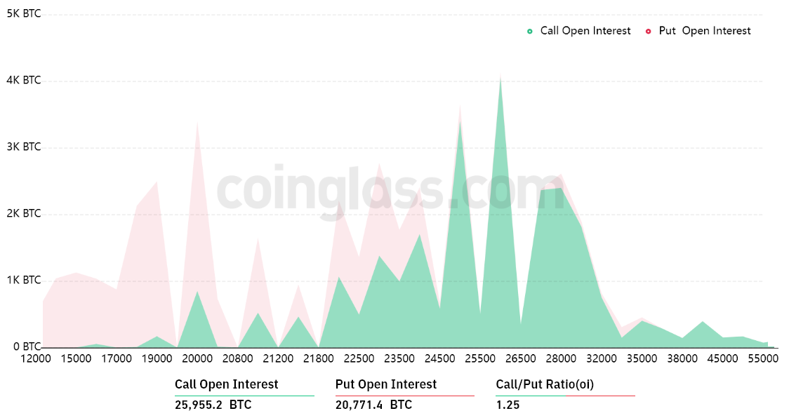 Đây là lý do tại sao phe bò Bitcoin cần giữ $20.8K 