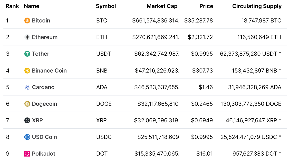 3 lý do khiến Binance Chain (BNB) tăng 66% kể từ khi thị trường sụp đổ