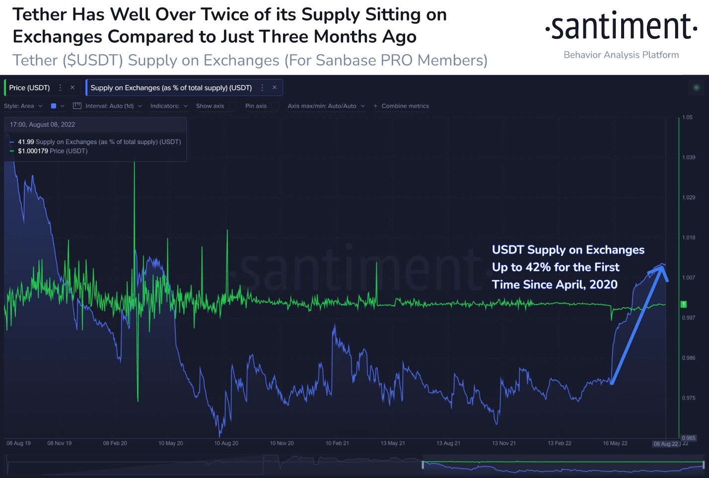 USDT