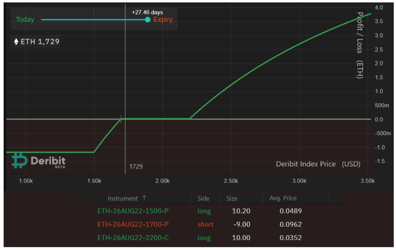 Đây là chiến lược để các nhà đầu tư Ethereum tăng cường lợi nhuận
