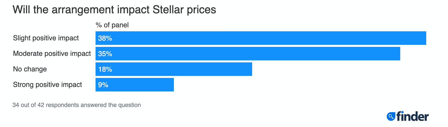 XLM 