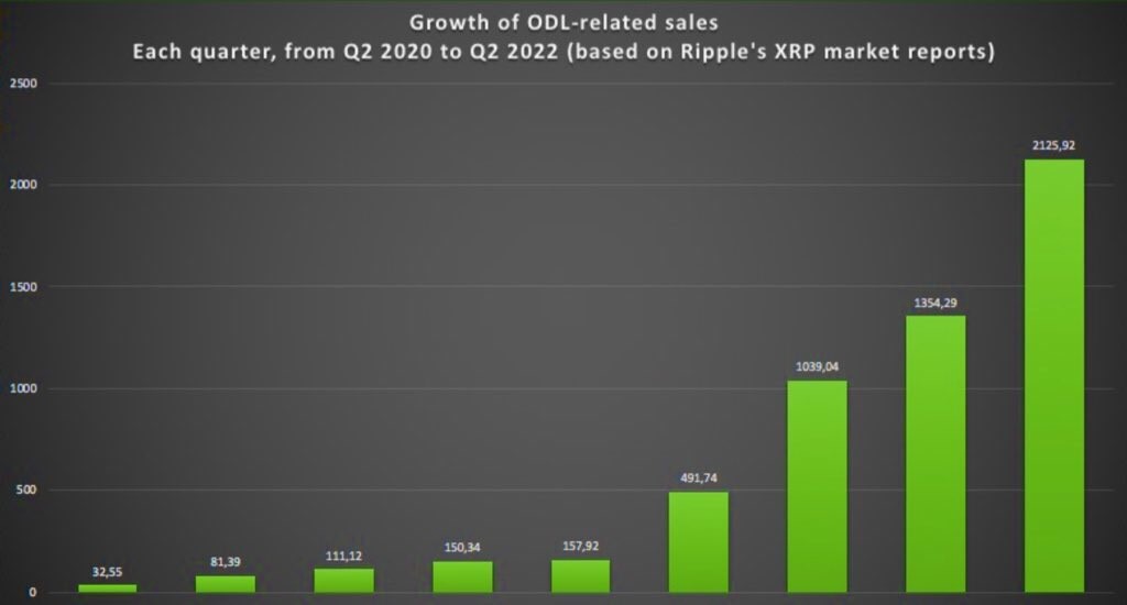 XRP 1