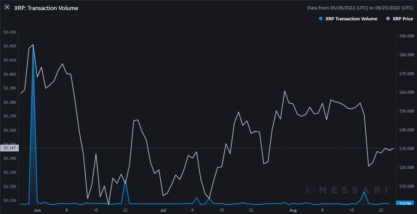 XRP