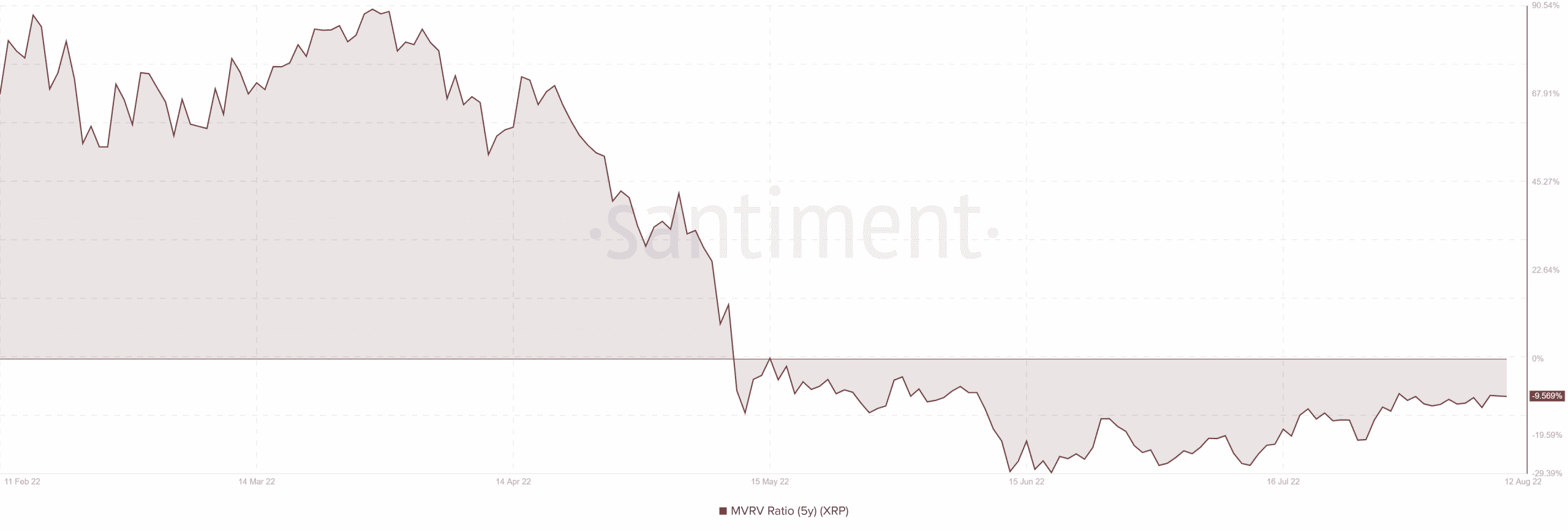 XRP 3