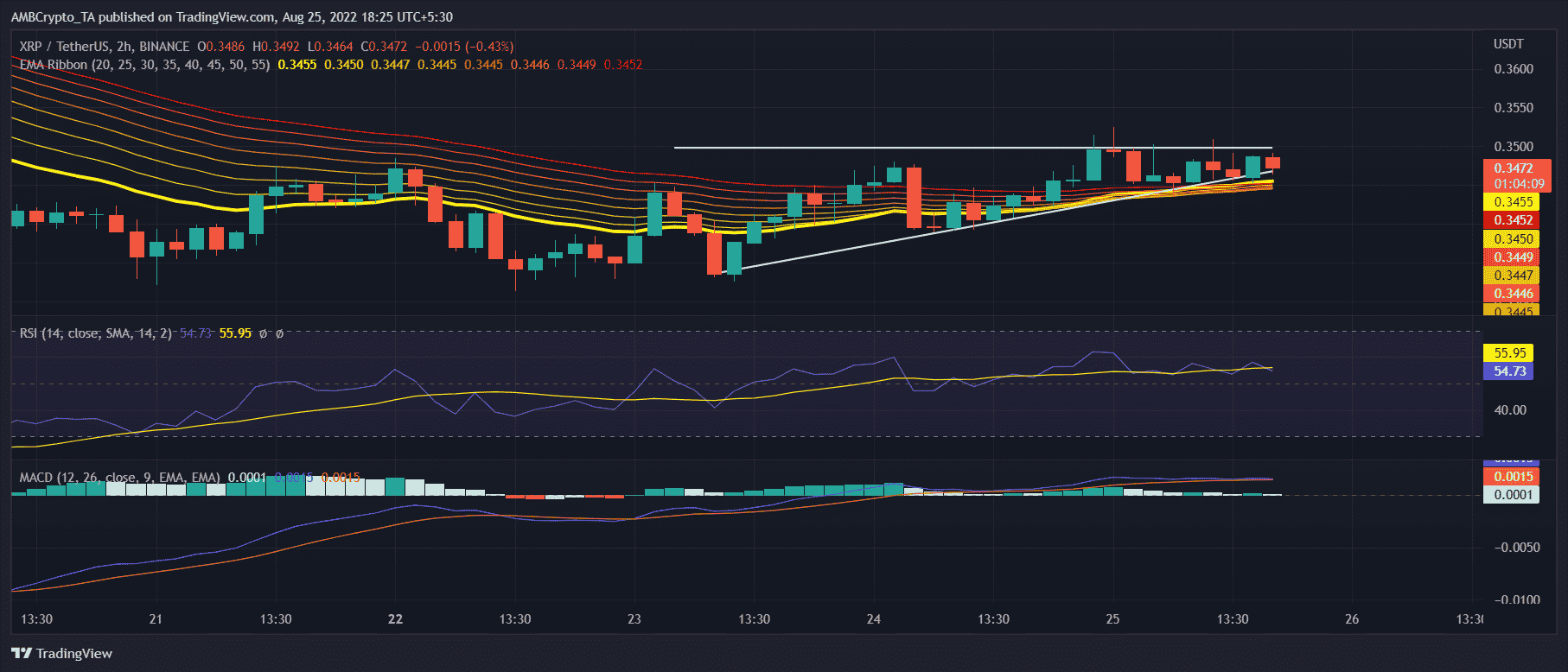 XRP