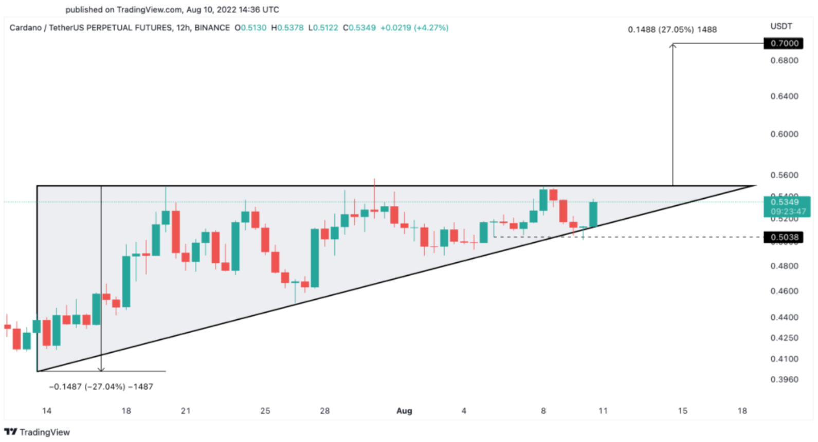 ada-xrp-bung-no