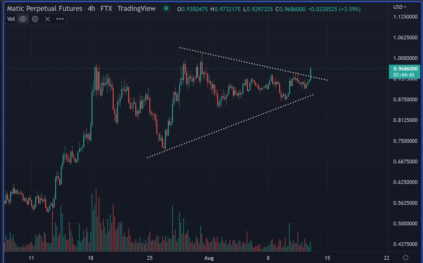 altcoin