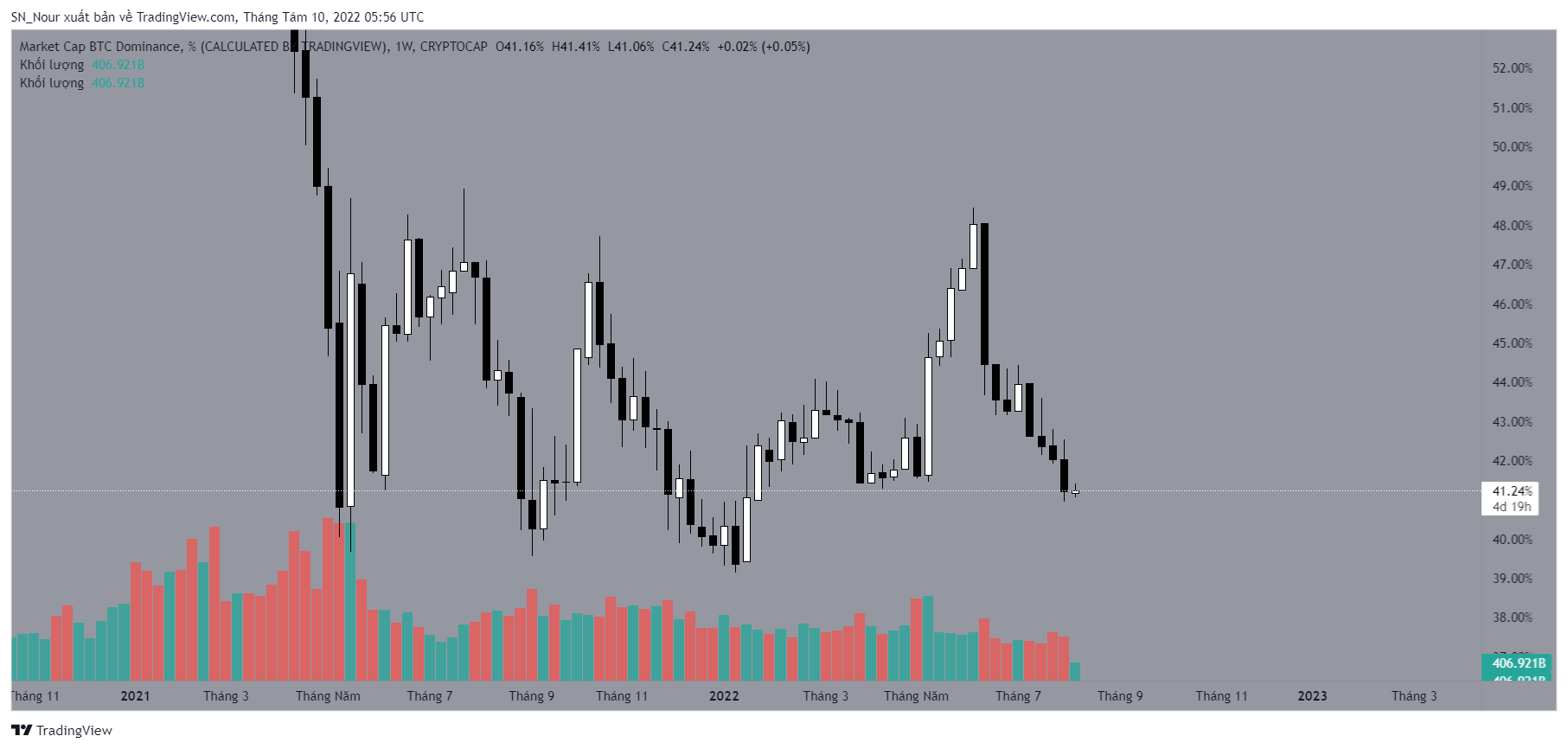 btc-altcoin