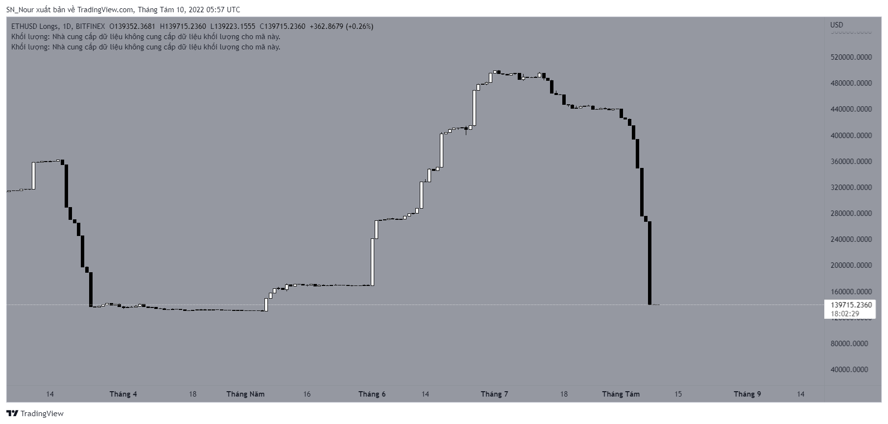 btc-altcoin
