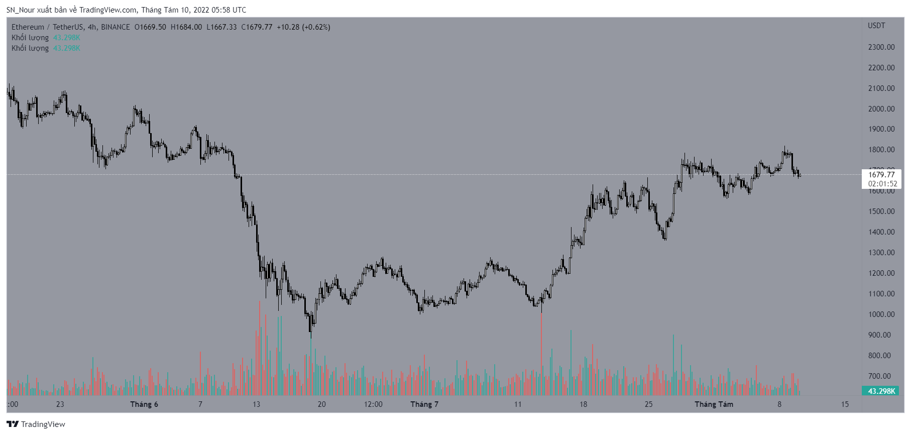 btc-altcoin