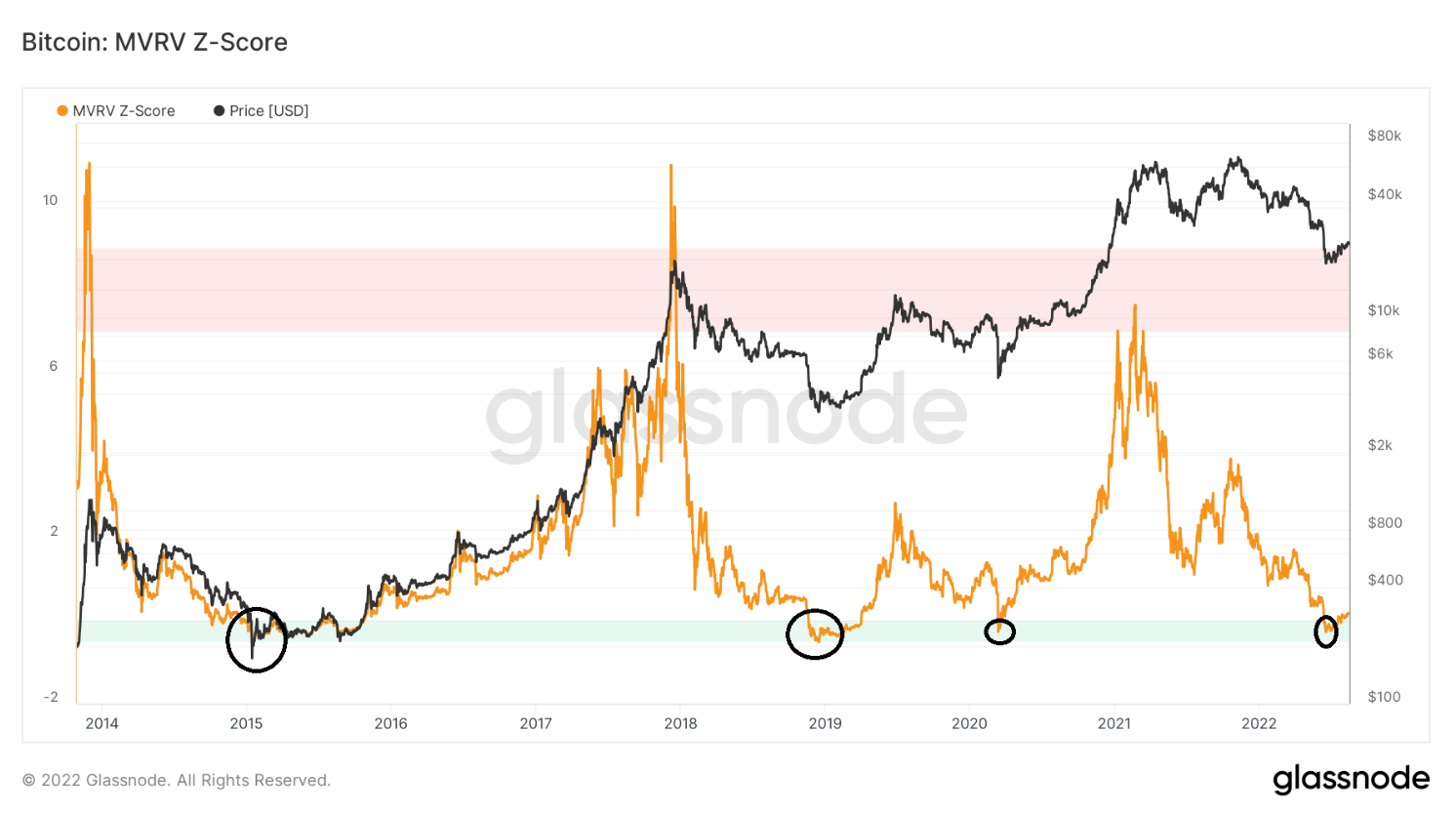 btc-cham-day