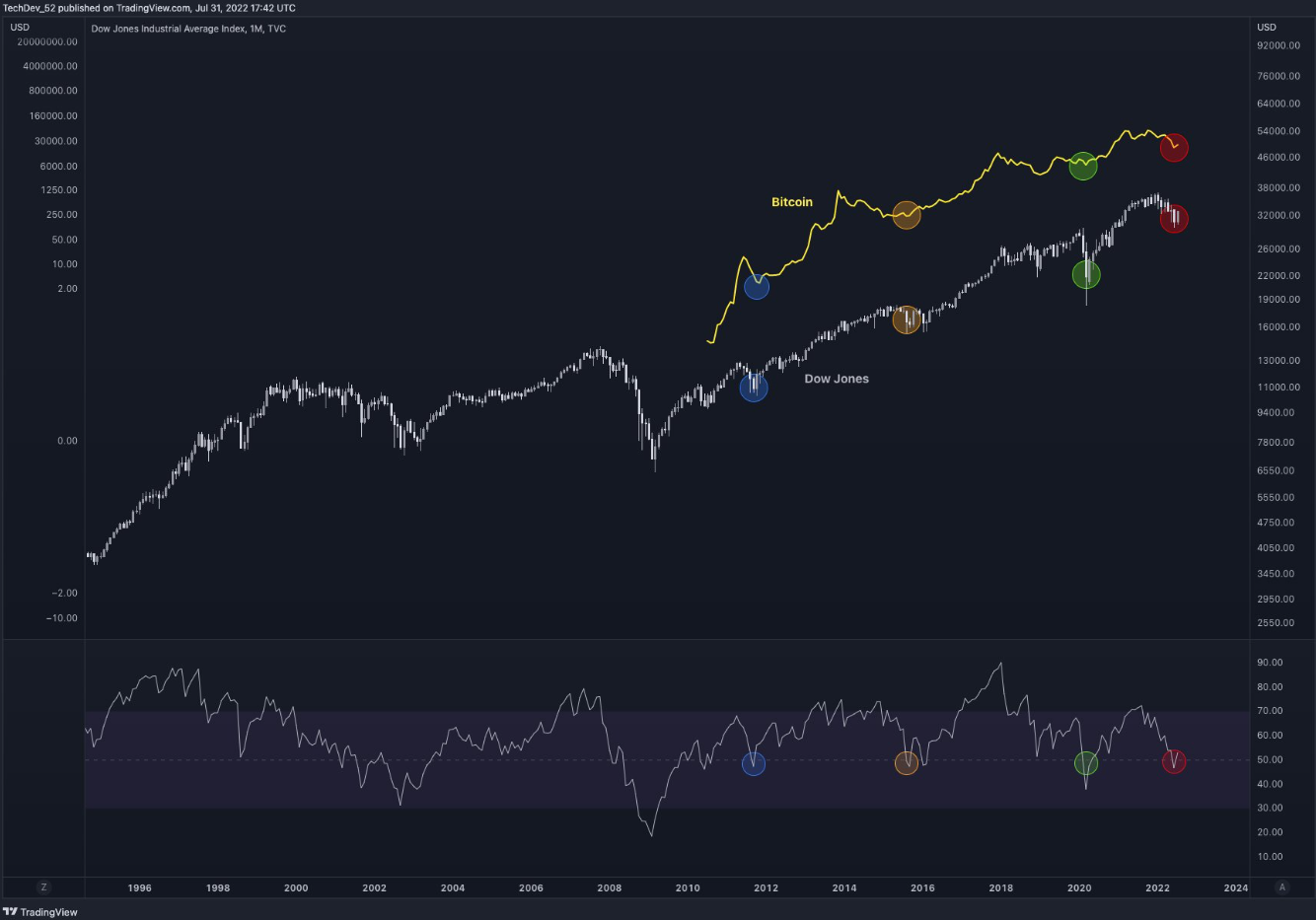 btc-day