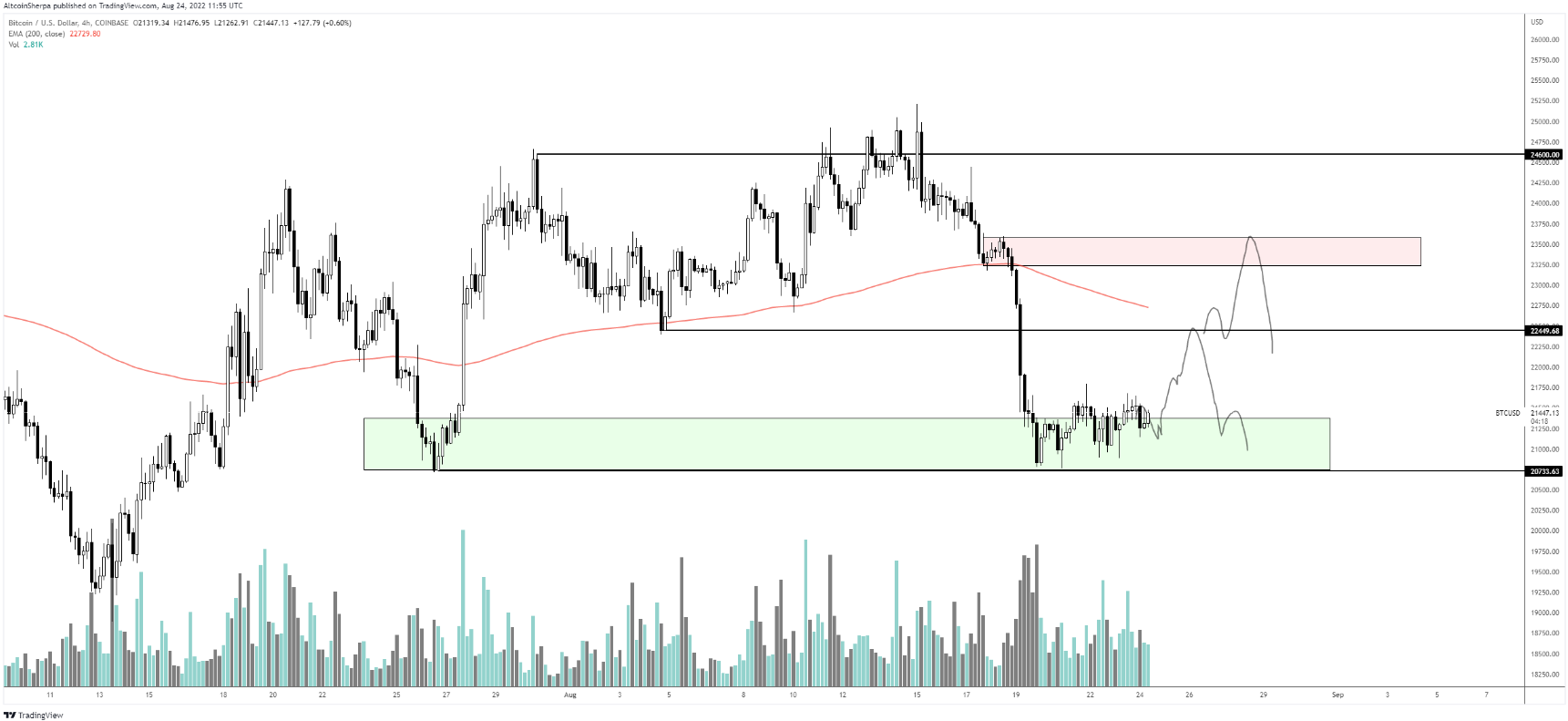 btc-doge