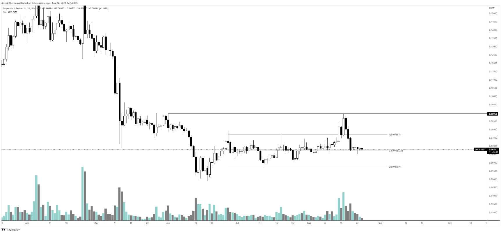 btc-doge