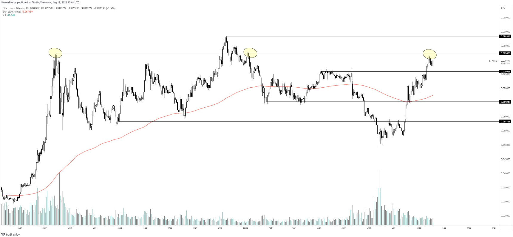 btc-eth-bnb