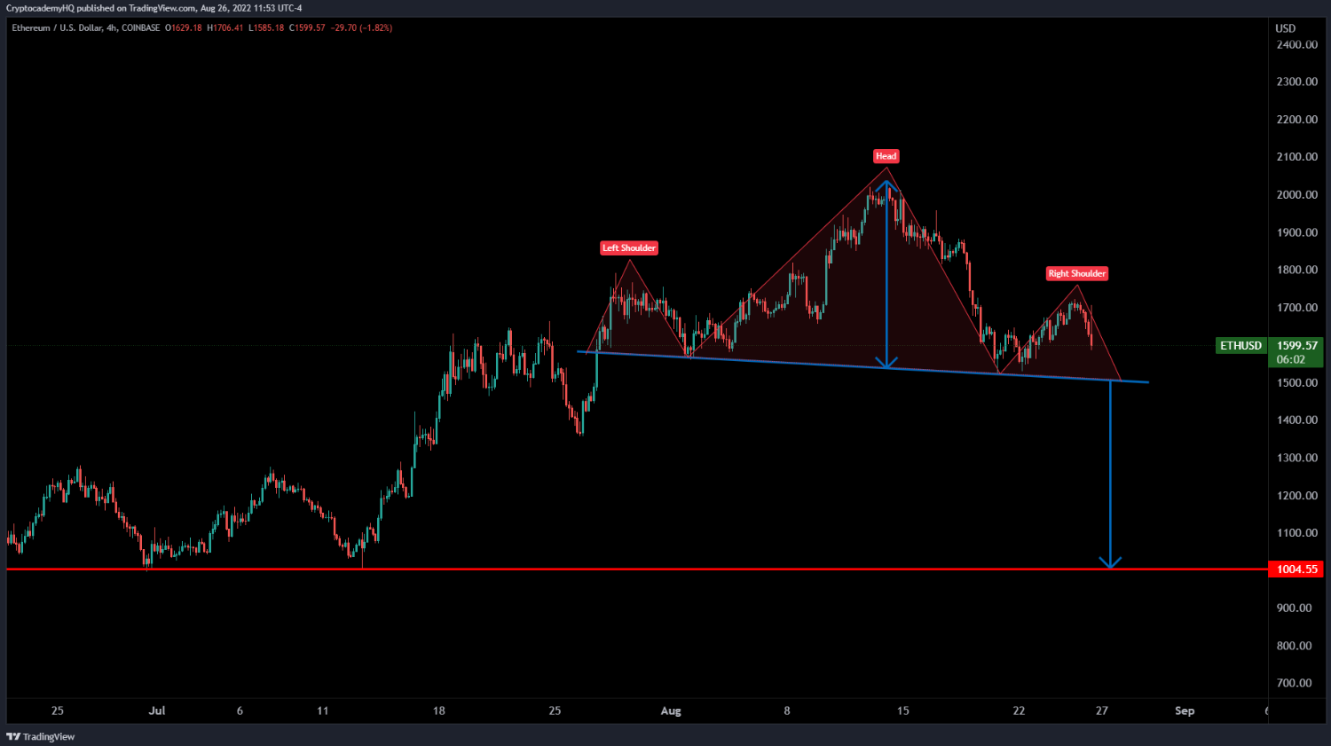 btc-eth