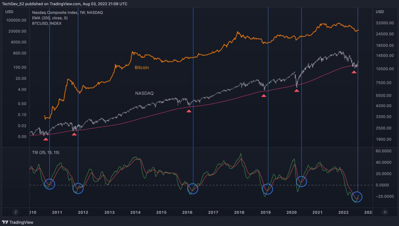 btc-tien-dien-tu