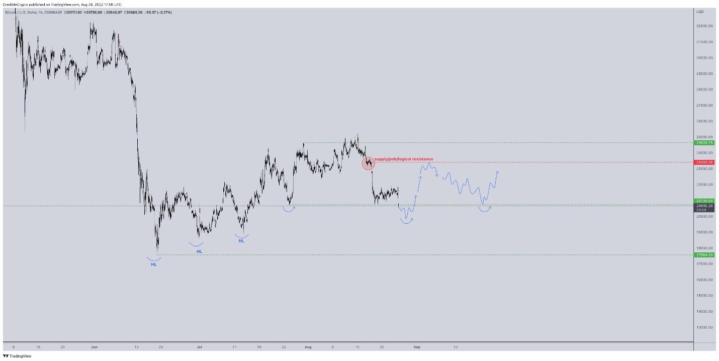 eth