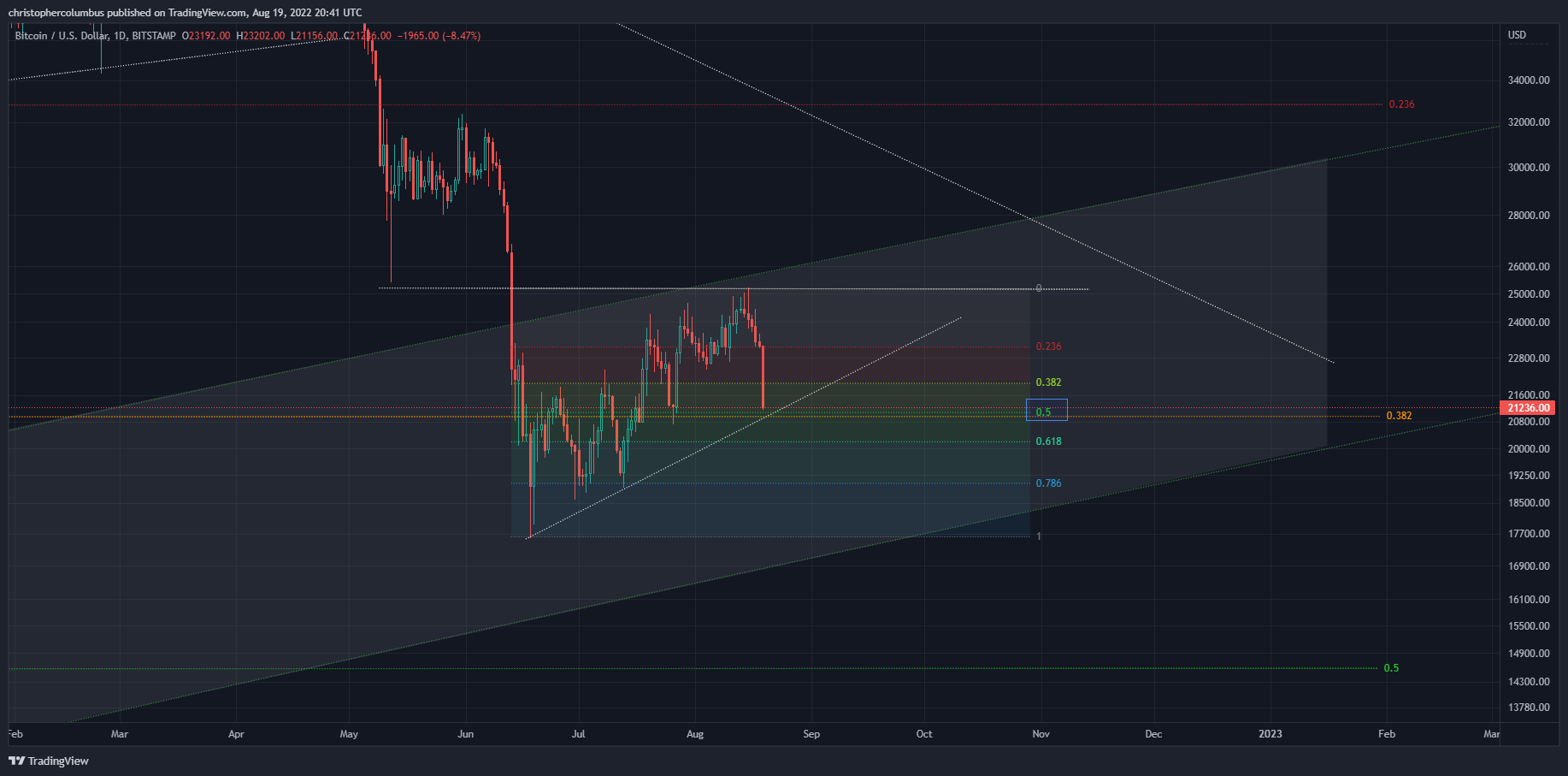 bitcoin