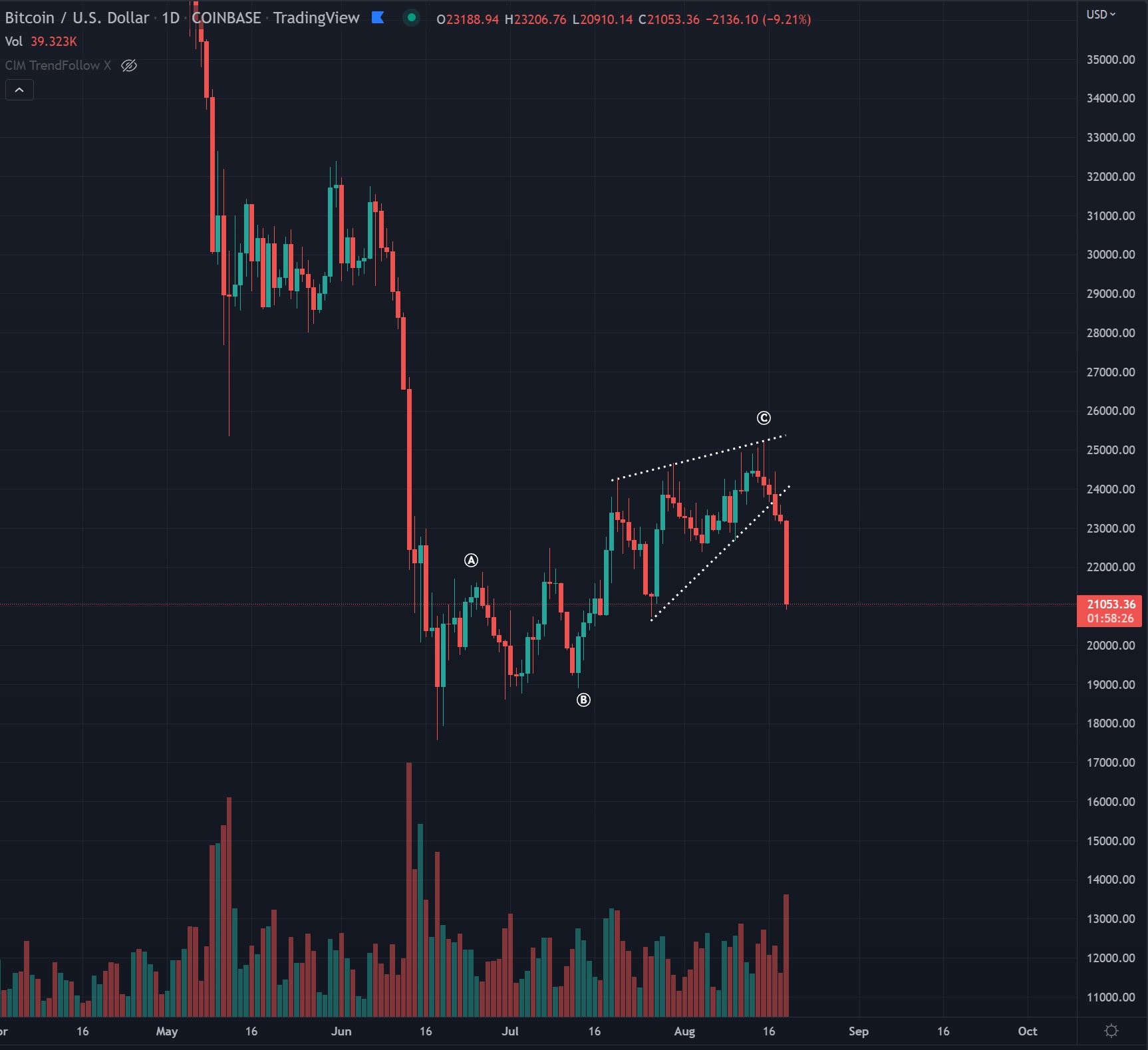 bitcoin