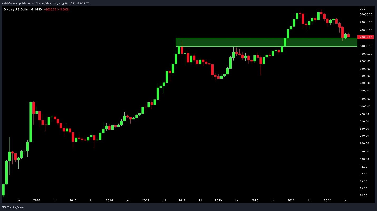 bitcoin