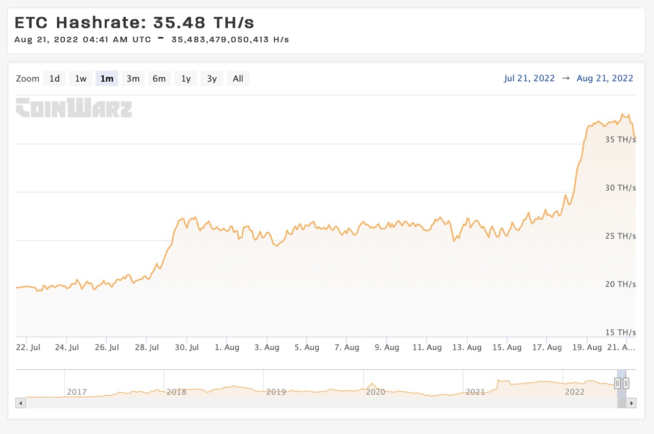 Ethereum Classic