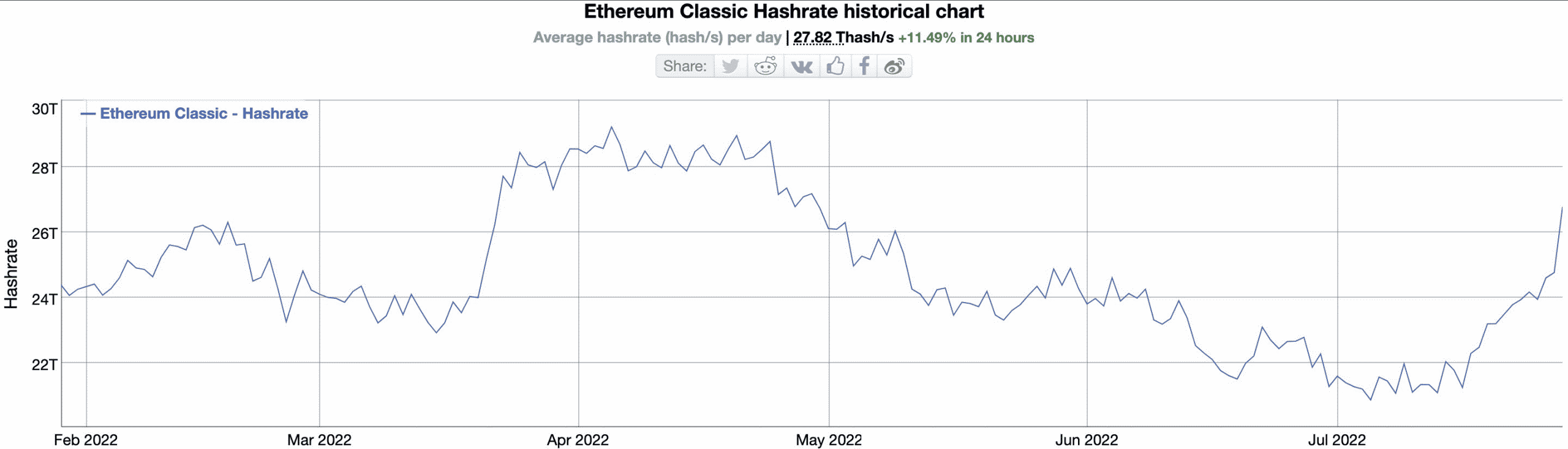 Ethereum 