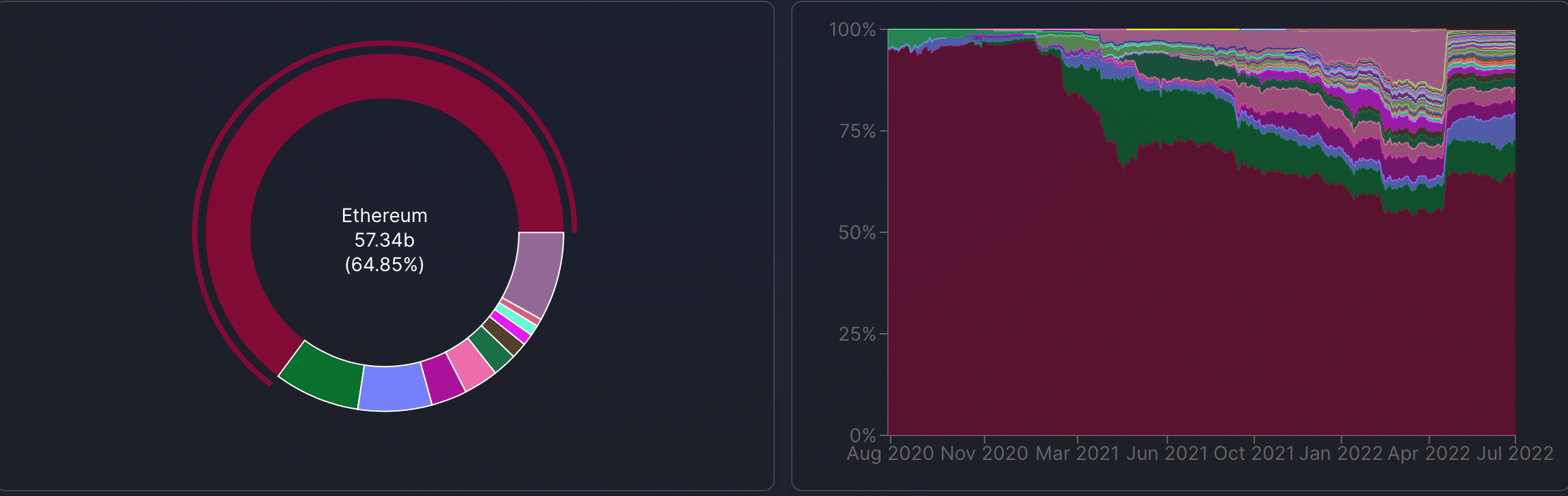 Ethereum 