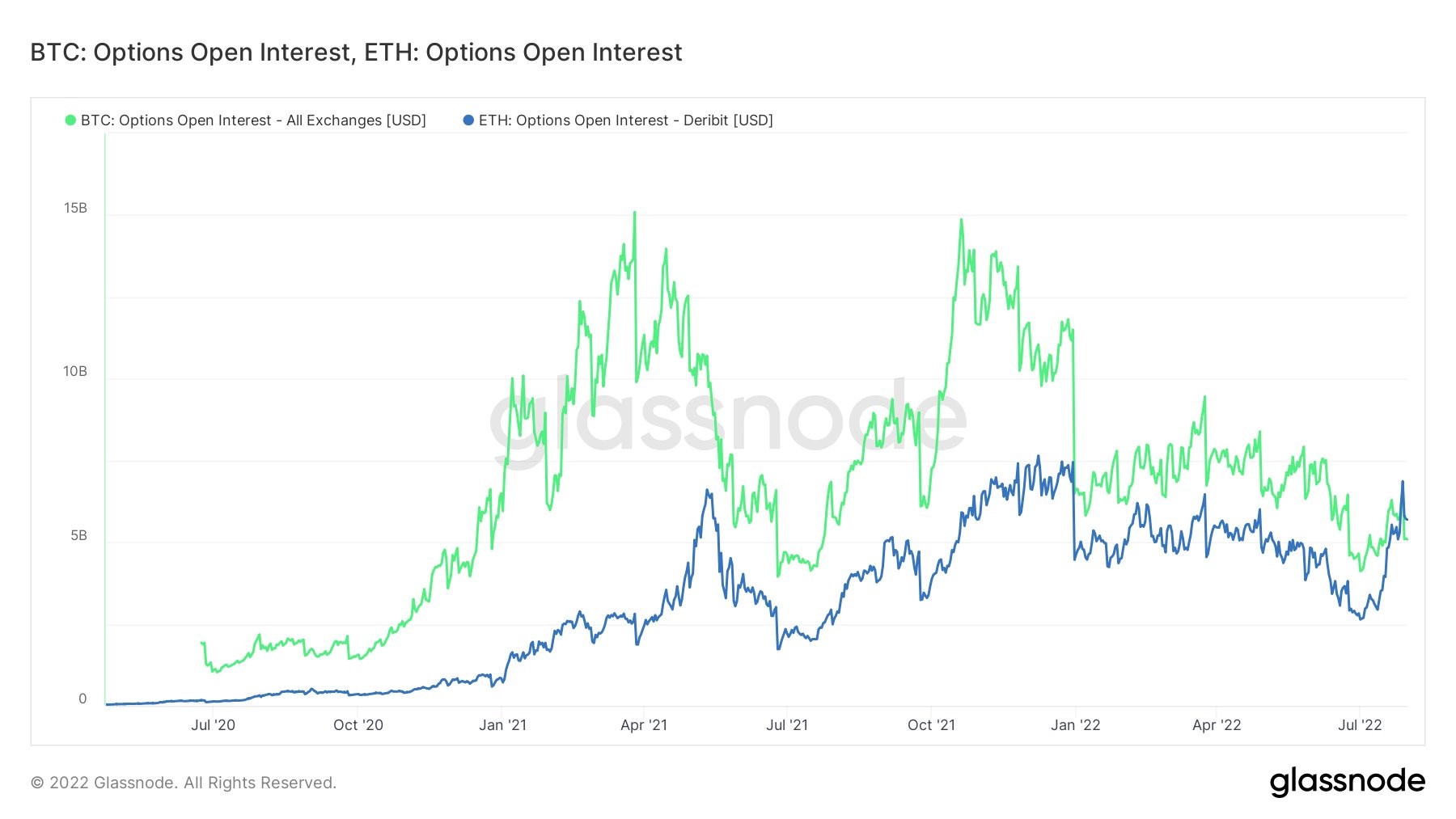 eth