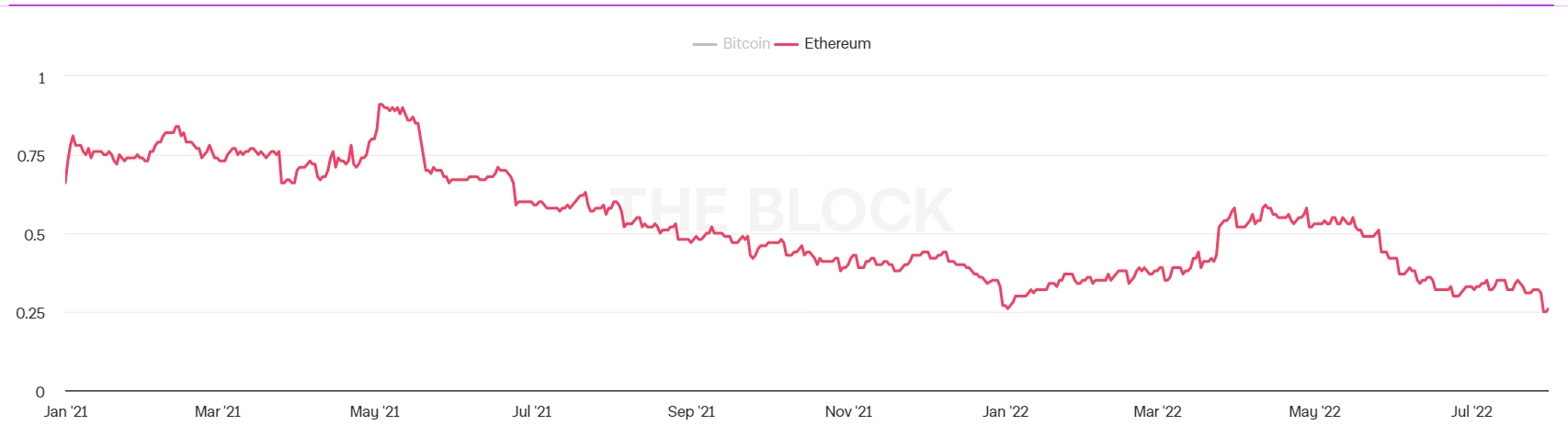 eth