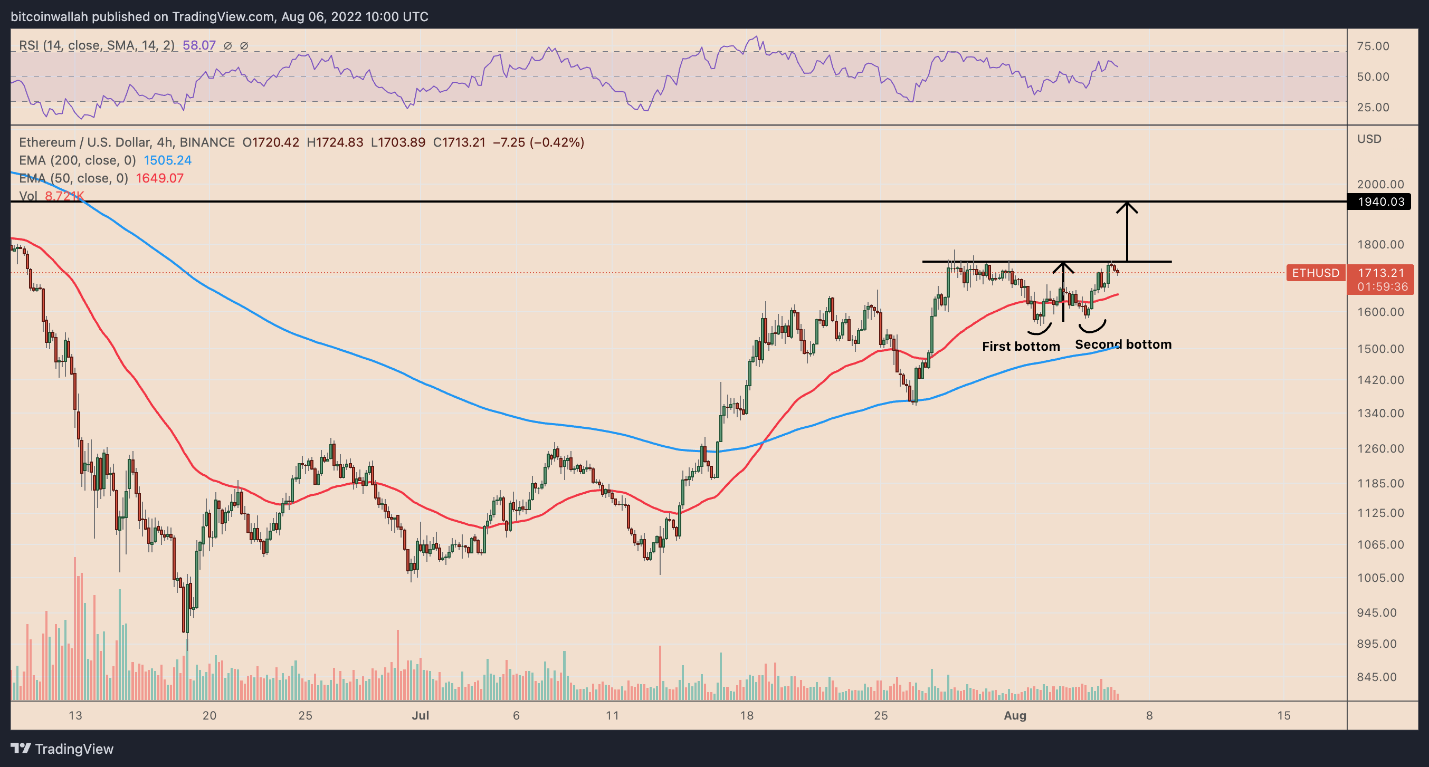 eth