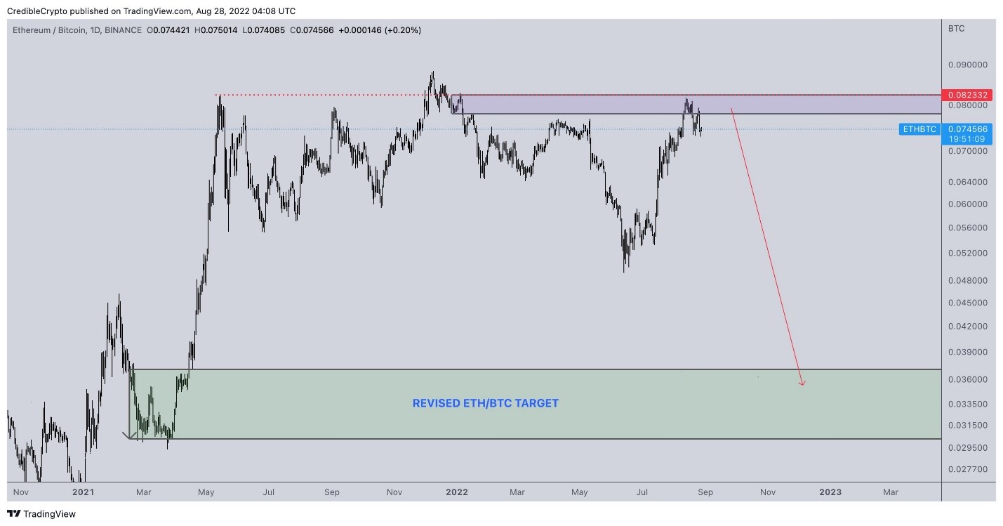 eth