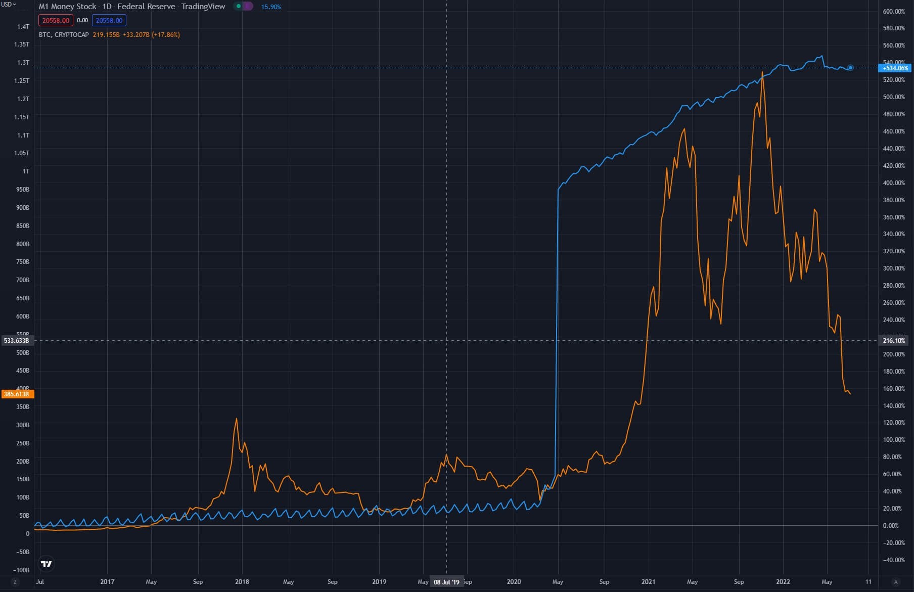 bitcoin