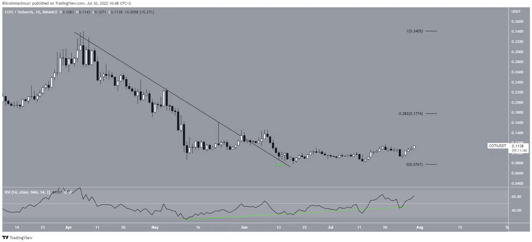 top-7-altcoin