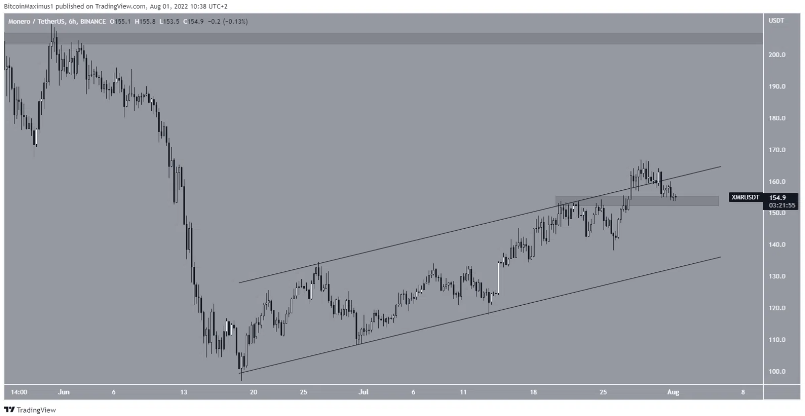 top-7-altcoin